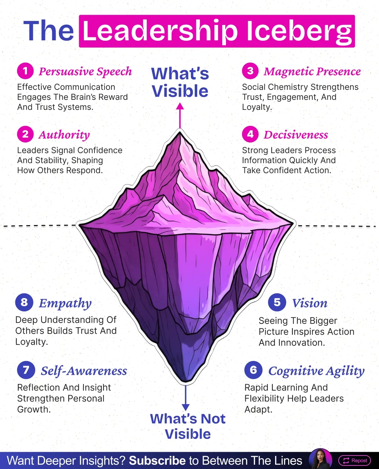 The Leadership Iceberg infographic for Between The Lines