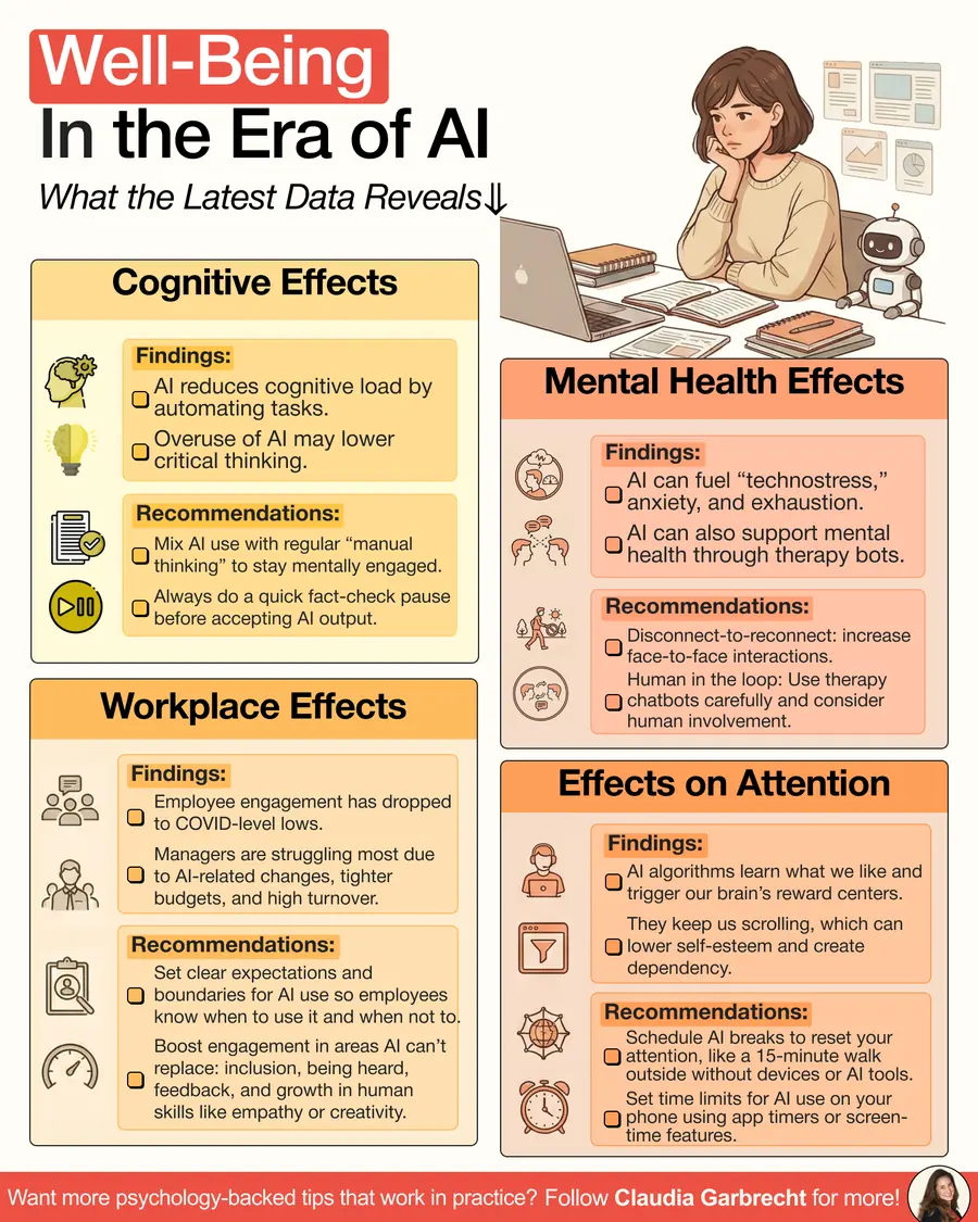 Workplace psychology infographic for Claudia Garbrecht