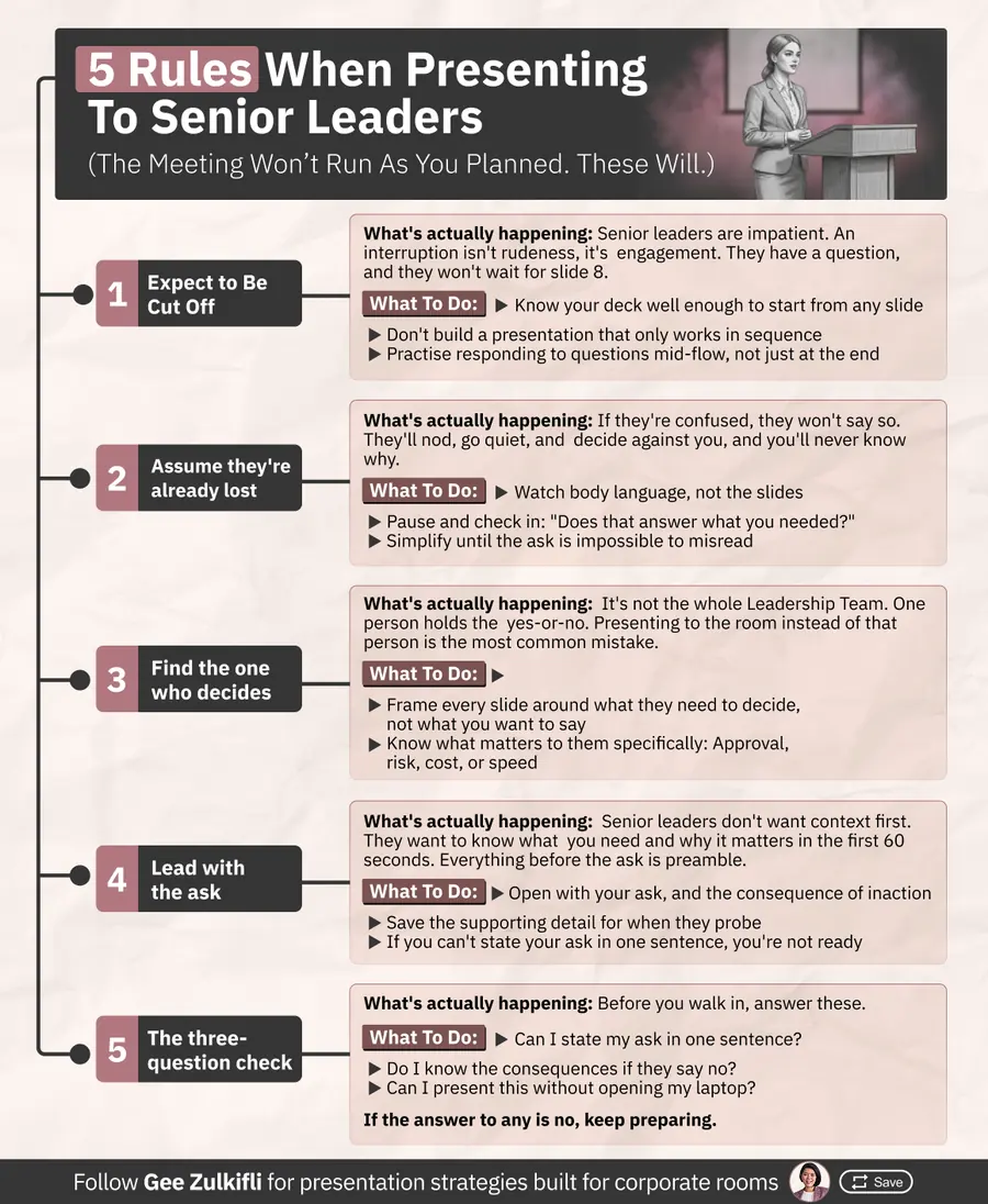 Presentation strategy infographic 2 of 4