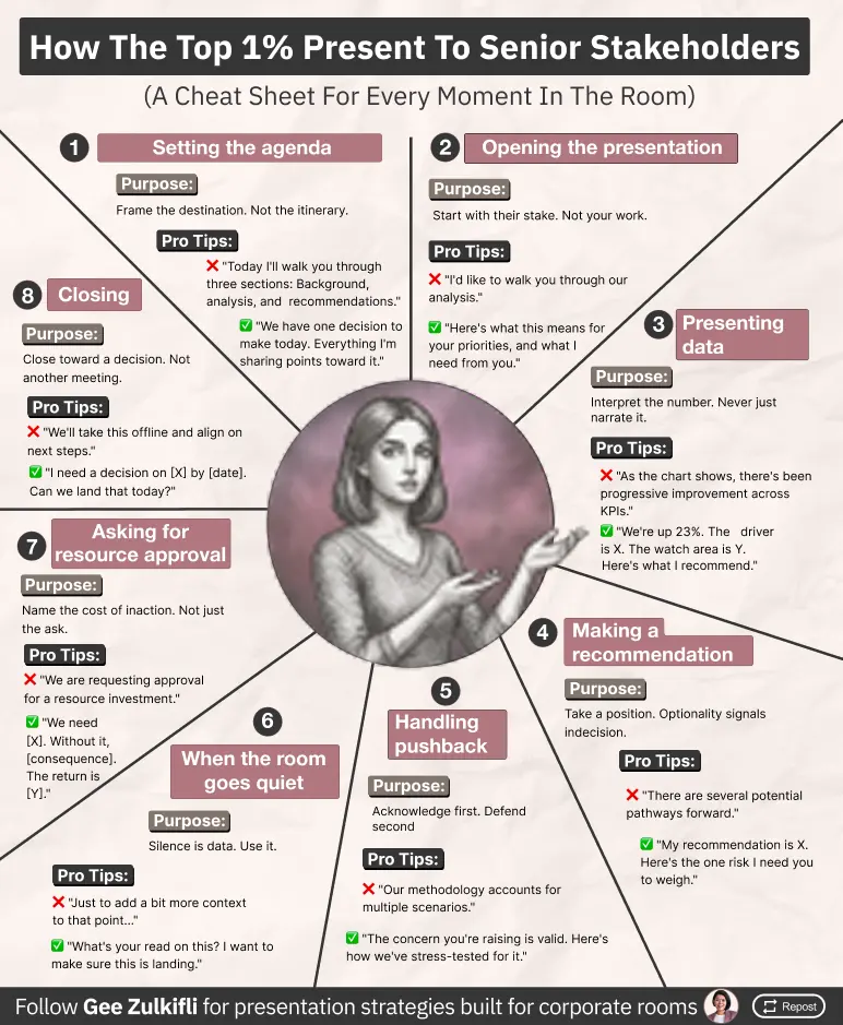 Static single-frame infographic designed for Gee Zulkifli
