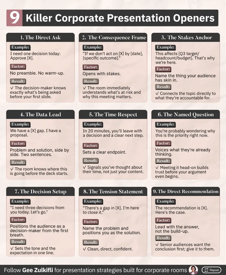 Presentation strategy infographic 3 of 4
