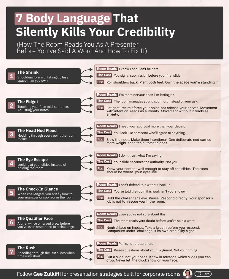 Presentation strategy infographic 4 of 4